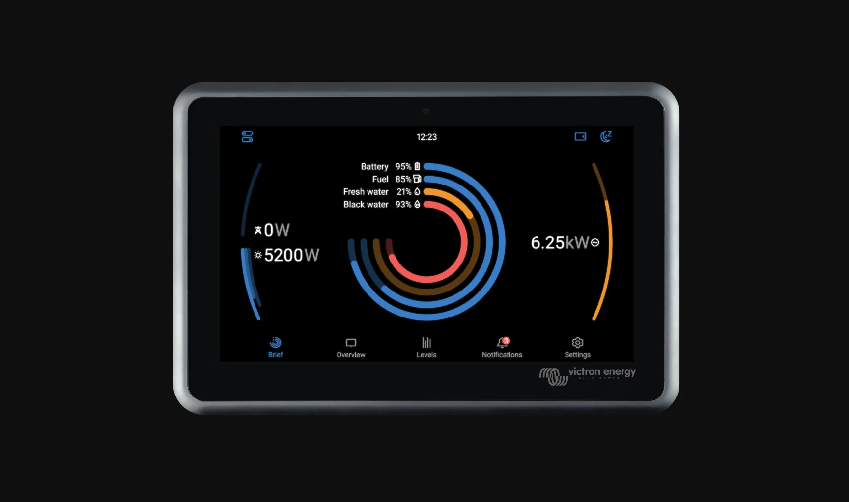 Ekrano GX display showing the Venus OS Brief screen with rings for battery, fuel, fresh water and black water