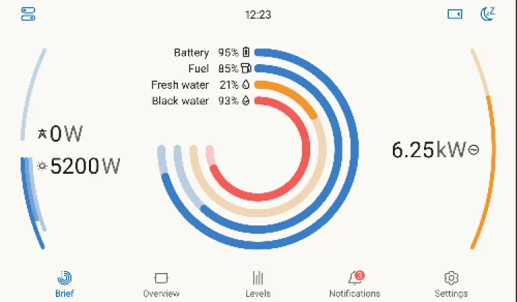 Brief screen in light theme with concentric rings for battery, fuel, fresh water and black water